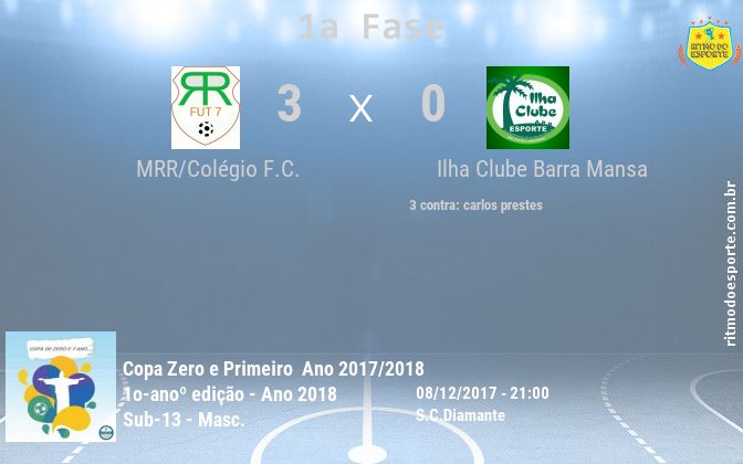 Resultado da partida