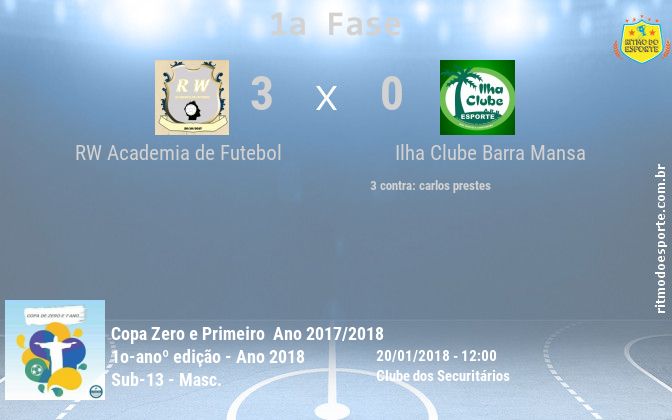 Resultado da partida