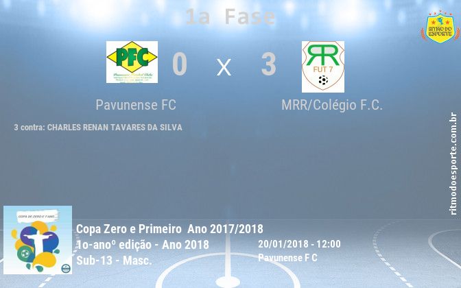Resultado da partida