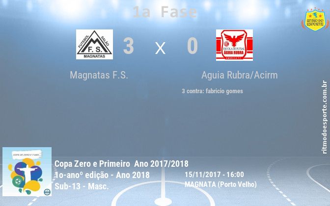 Resultado da partida