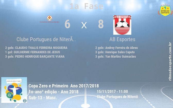 Resultado da partida