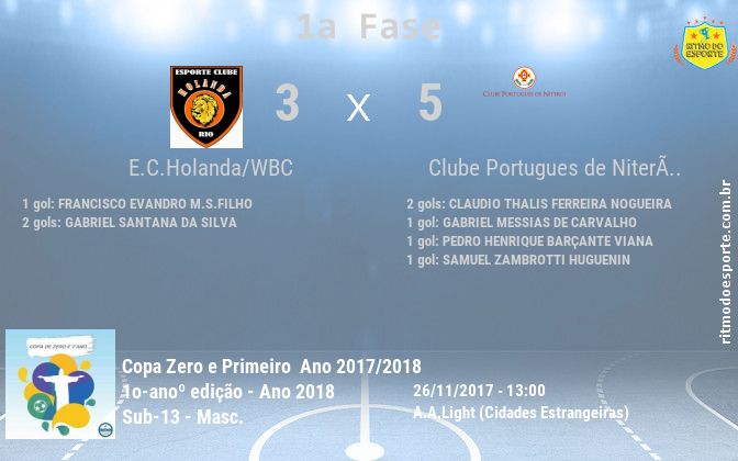 Resultado da partida