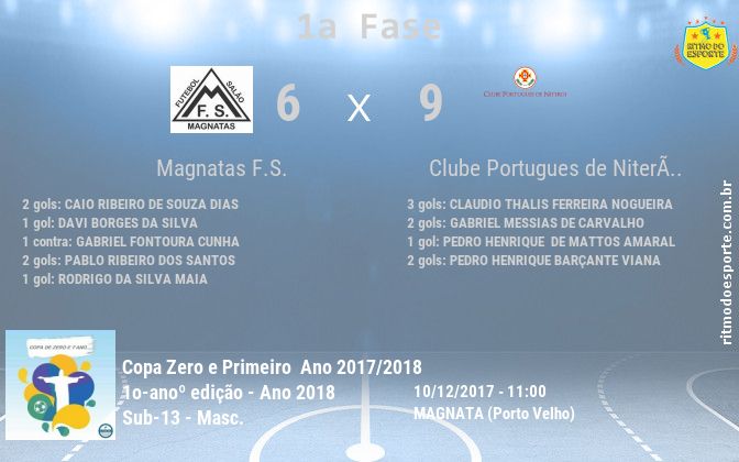 Resultado da partida