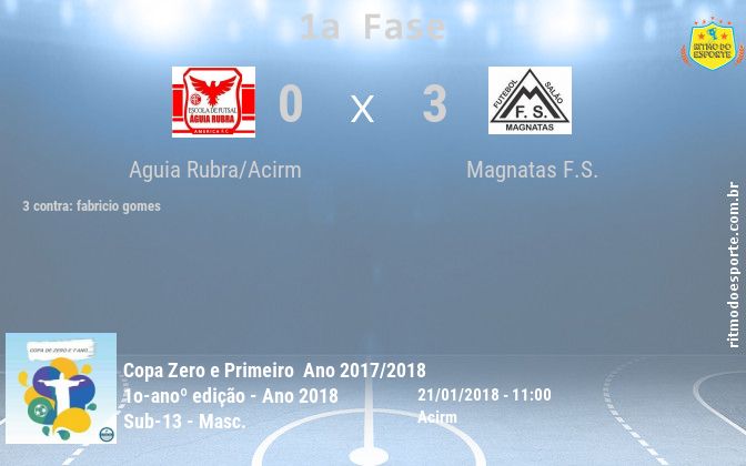 Resultado da partida