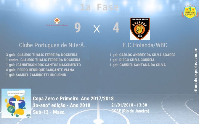 Resultado da partida