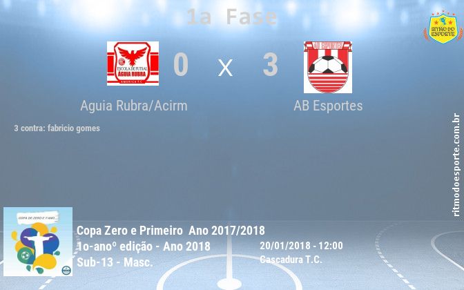 Resultado da partida