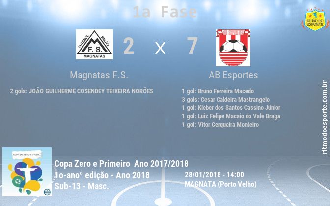 Resultado da partida