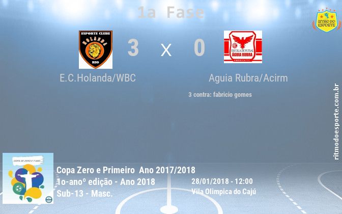 Resultado da partida