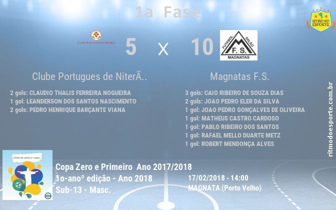 Resultado da partida