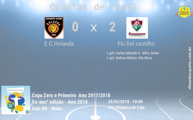 Resultado da partida