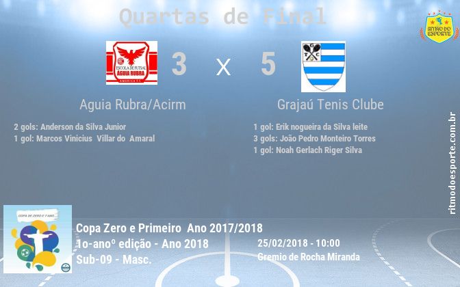 Resultado da partida