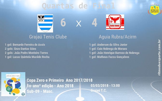 Resultado da partida