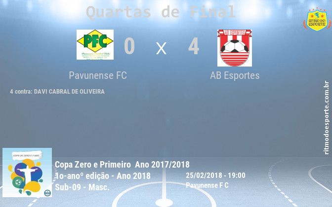 Resultado da partida