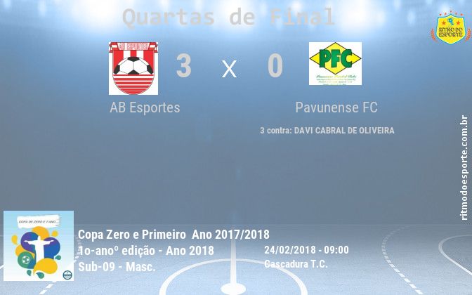 Resultado da partida