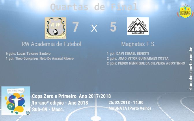 Resultado da partida
