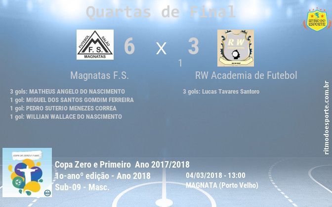 Resultado da partida