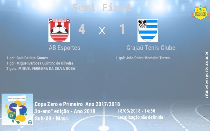 Resultado da partida
