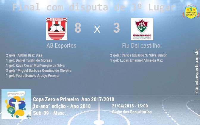 Resultado da partida