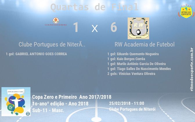 Resultado da partida