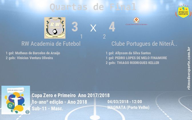 Resultado da partida