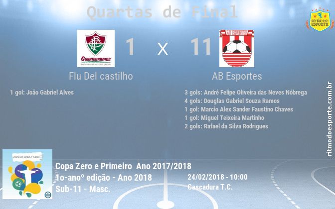 Resultado da partida