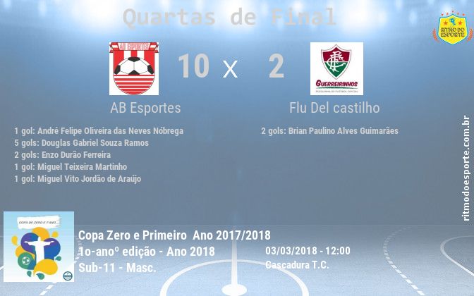 Resultado da partida
