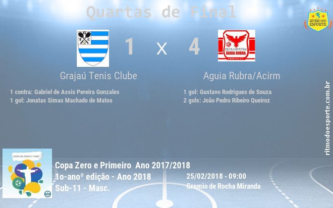 Resultado da partida