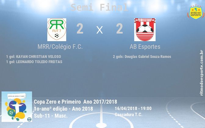Resultado da partida