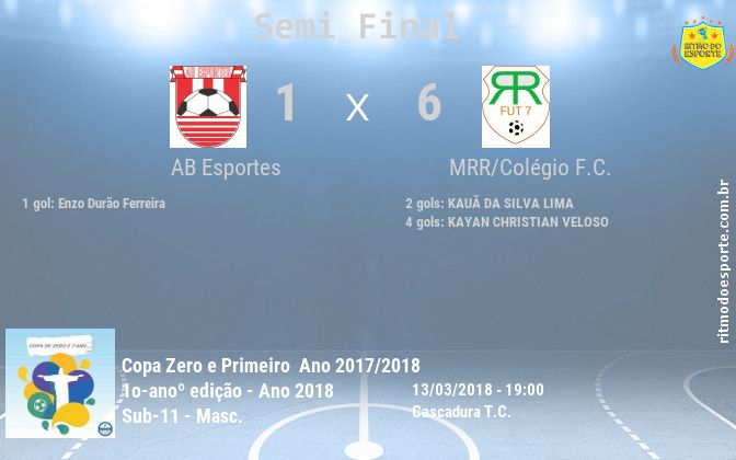 Resultado da partida