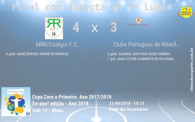 Resultado da partida