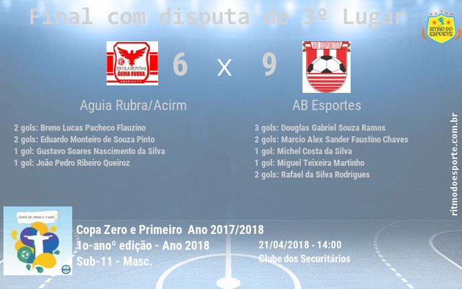 Resultado da partida