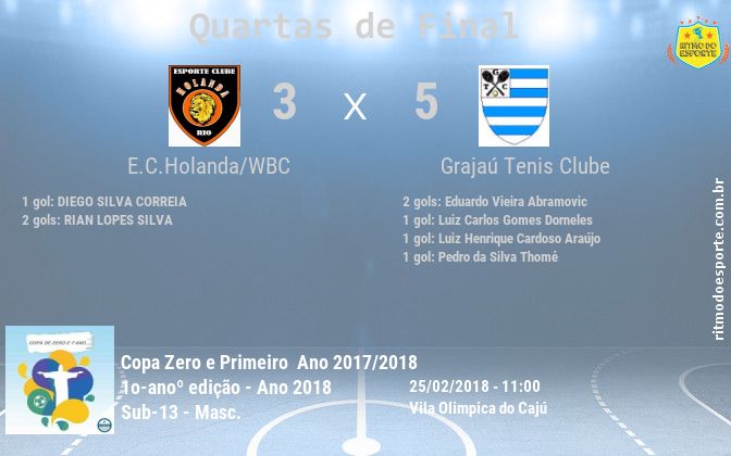Resultado da partida