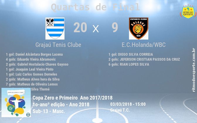 Resultado da partida