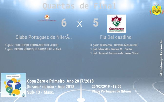 Resultado da partida