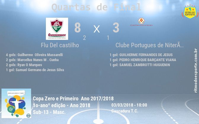 Resultado da partida
