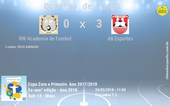 Resultado da partida