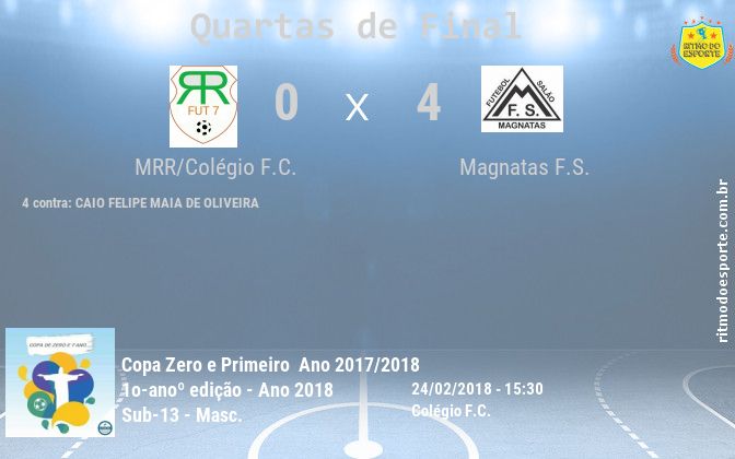 Resultado da partida
