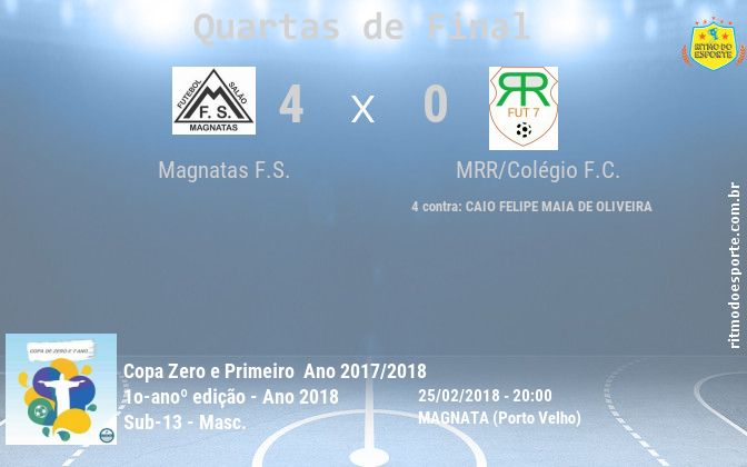 Resultado da partida