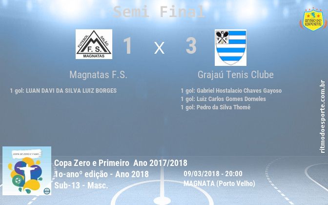 Resultado da partida