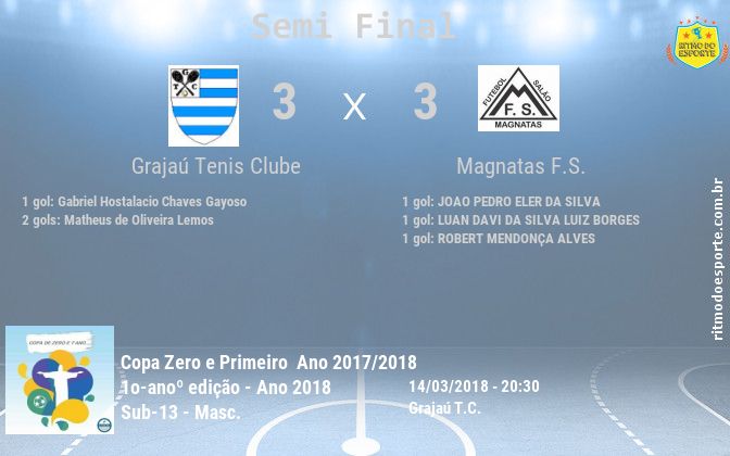 Resultado da partida