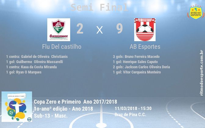 Resultado da partida