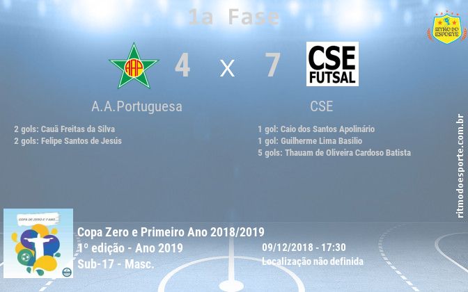 Resultado da partida