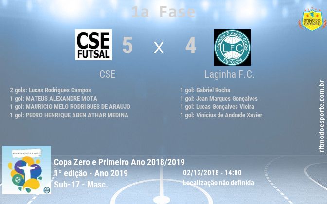 Resultado da partida