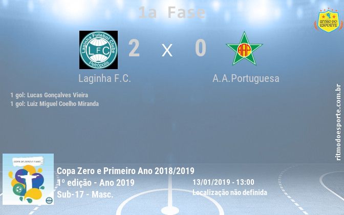 Resultado da partida