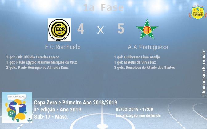Resultado da partida