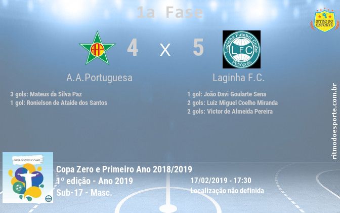 Resultado da partida