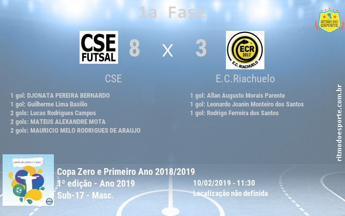Resultado da partida