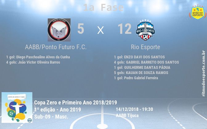 Resultado da partida