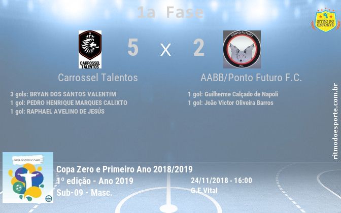 Resultado da partida