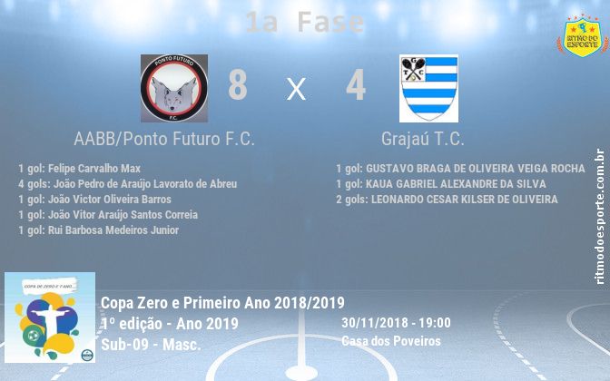 Resultado da partida